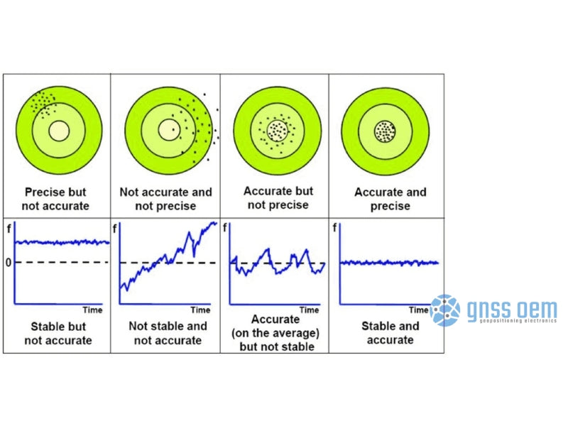 Stability and Accuracy