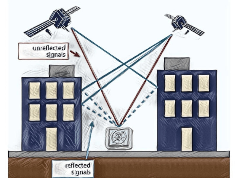 Groundplane and multipath