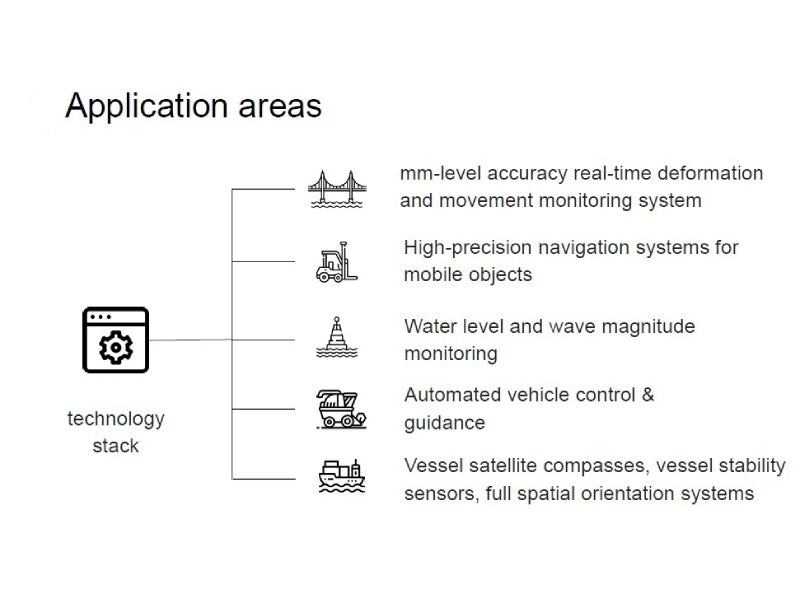 Hardware and software solutions for high-precision satellite navigation and orientation