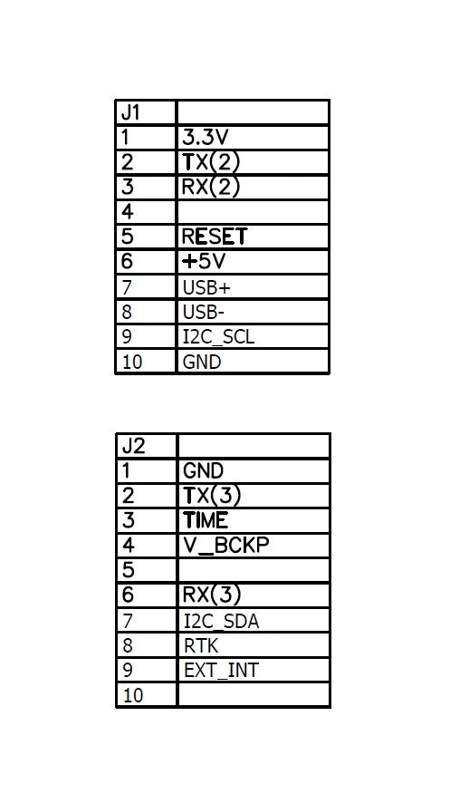 UM982 Mic Dual Channel RTK GNSS receiver – Eltehs GNSS Store (elt0214)