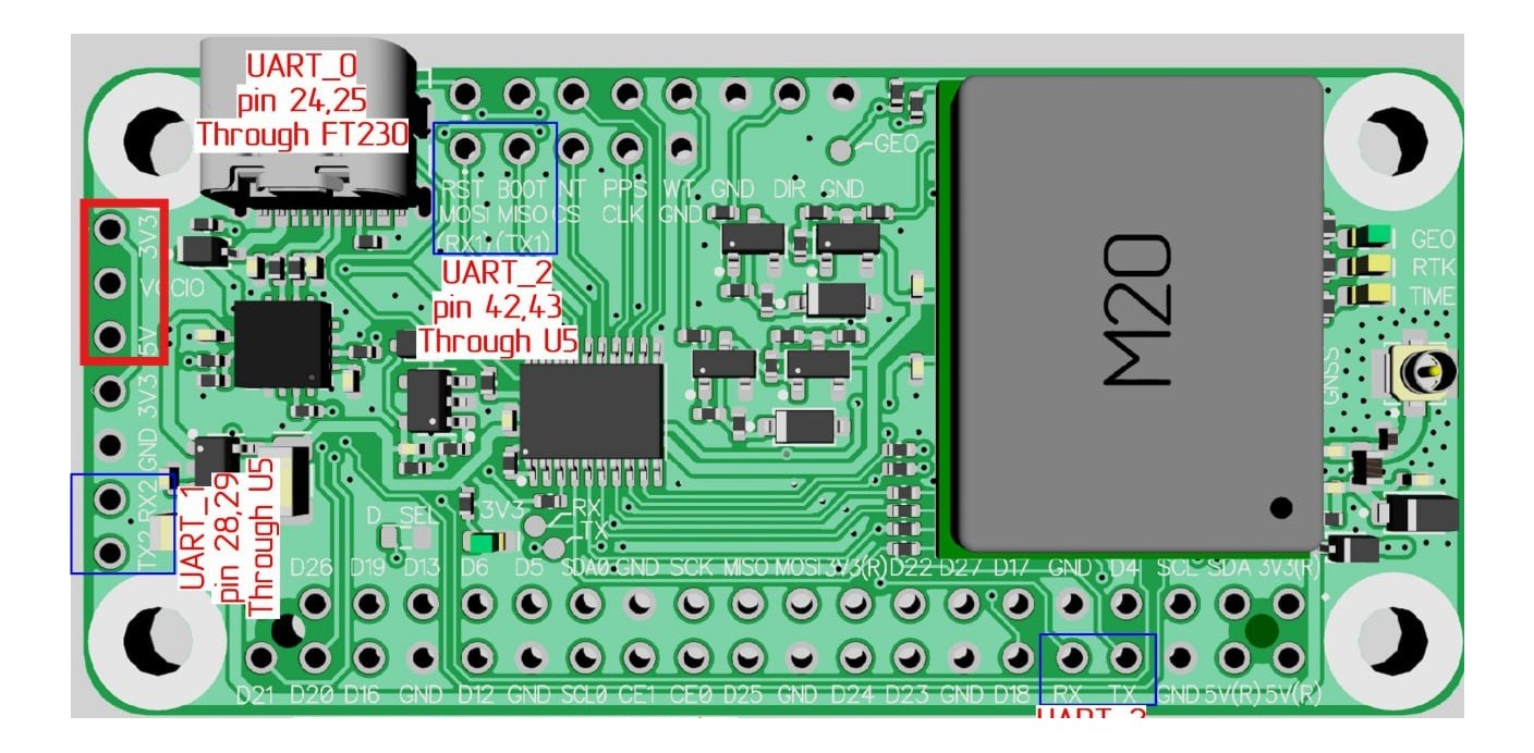 M20 RTK GNSS Raspberry PI HAT – Eltehs GNSS Store (elt0629)