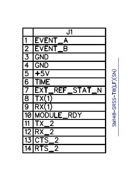 mosaic-T InCase PIN GNSS timing receiver board with SD card and USB C