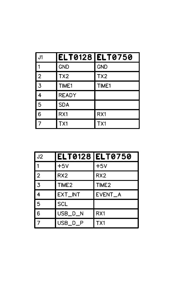mosaic-G5 RTK InCase PIN GNSS receiver board