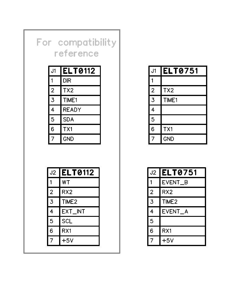 mosaic-G5 RTK InCase PIN GNSS receiver board with USB C